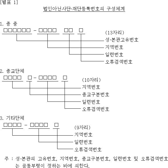 법인아닌사단ㆍ재단등록번호의 구성체계
