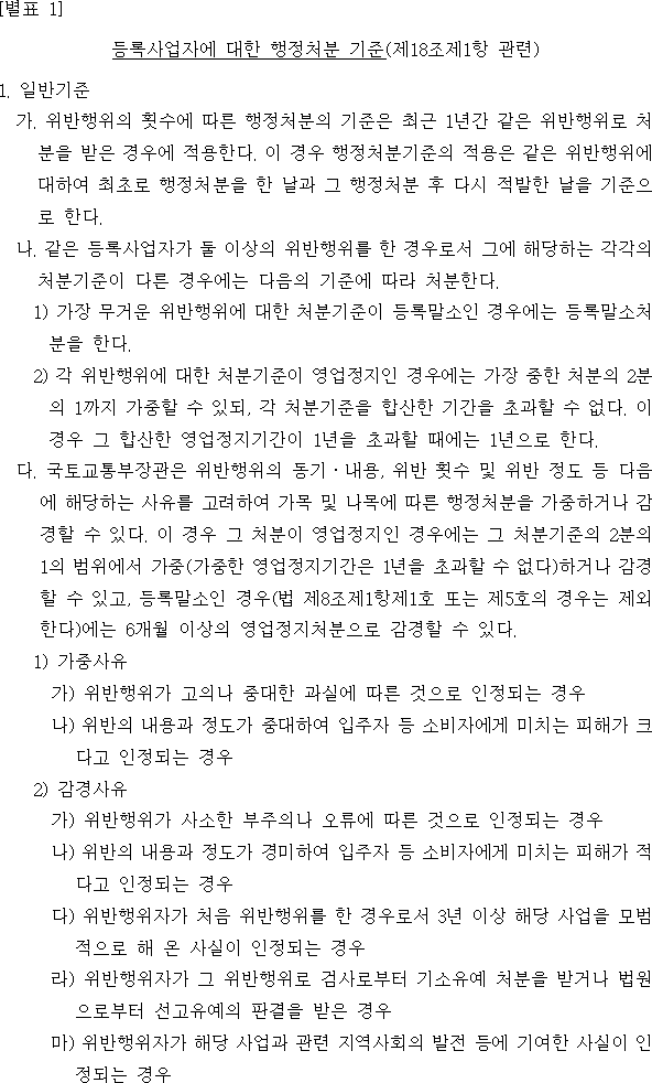 등록사업자에 대한 행정처분 기준