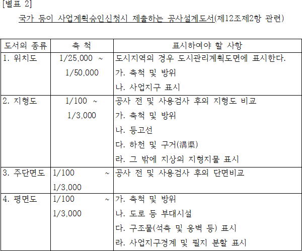 국가 등이 사업계획승인신청시 제출하는 공사설계도서