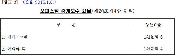 오피스텔 중개보수 요율